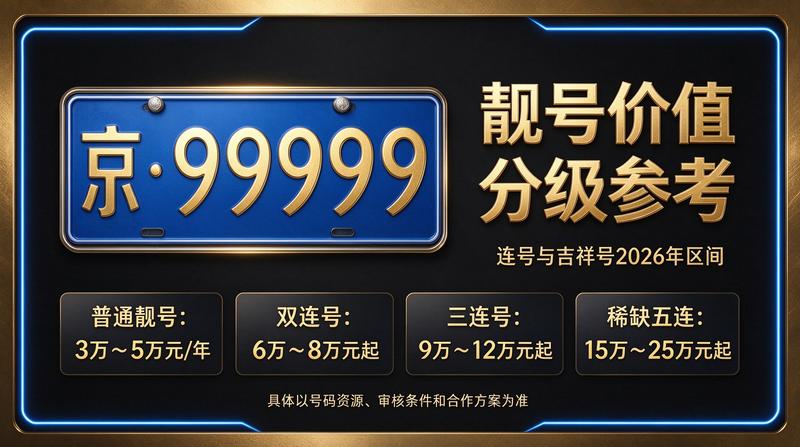 闲置北京租牌照价格明细表业务介绍图